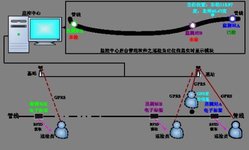 南京六合区巡更系统八号